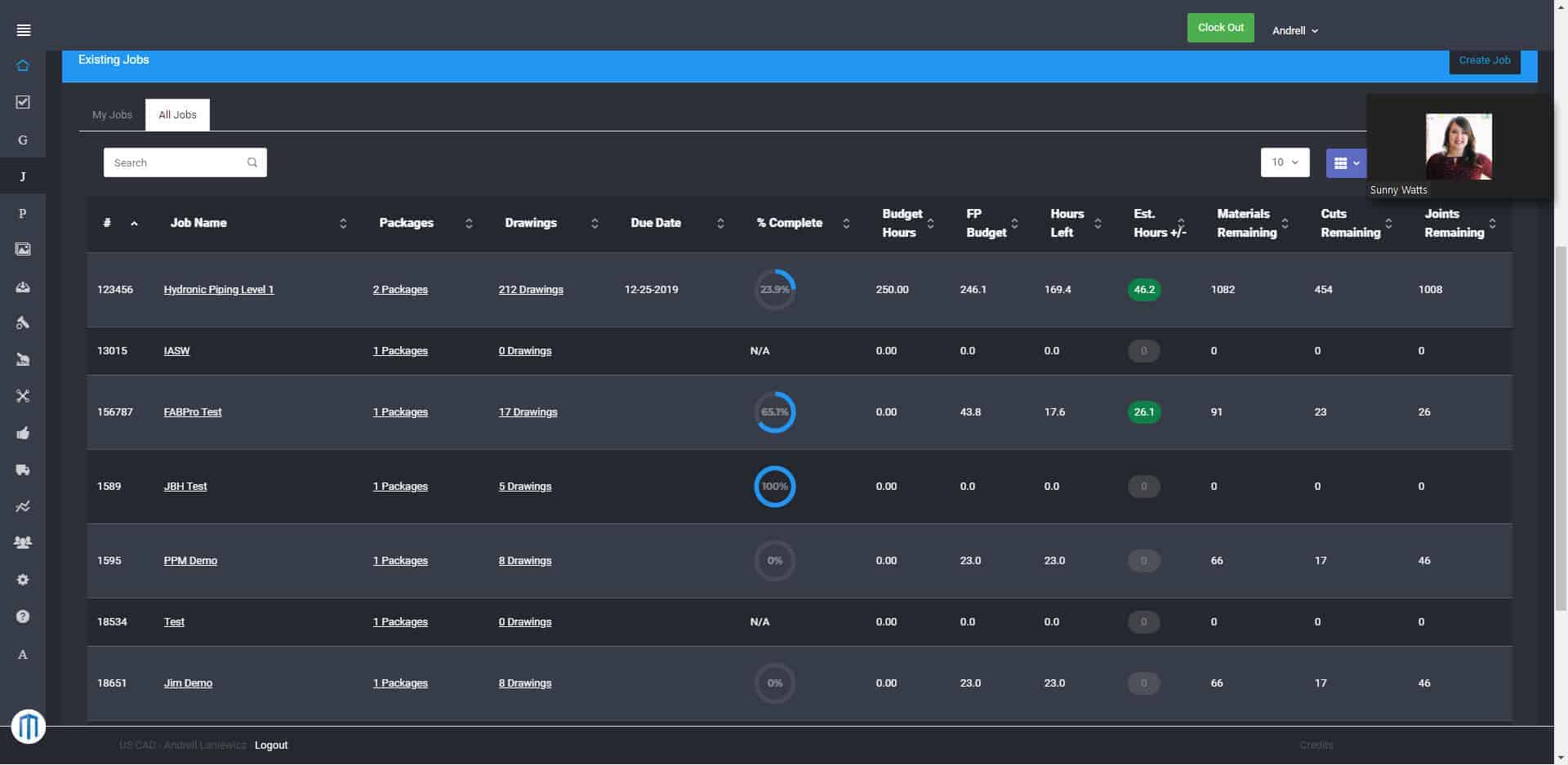 FABPro Job Progress Overview