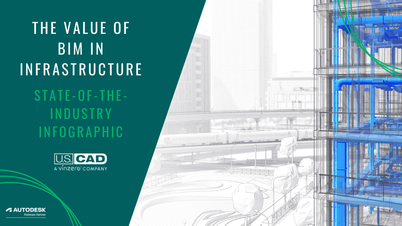 value of bim in infrastructure